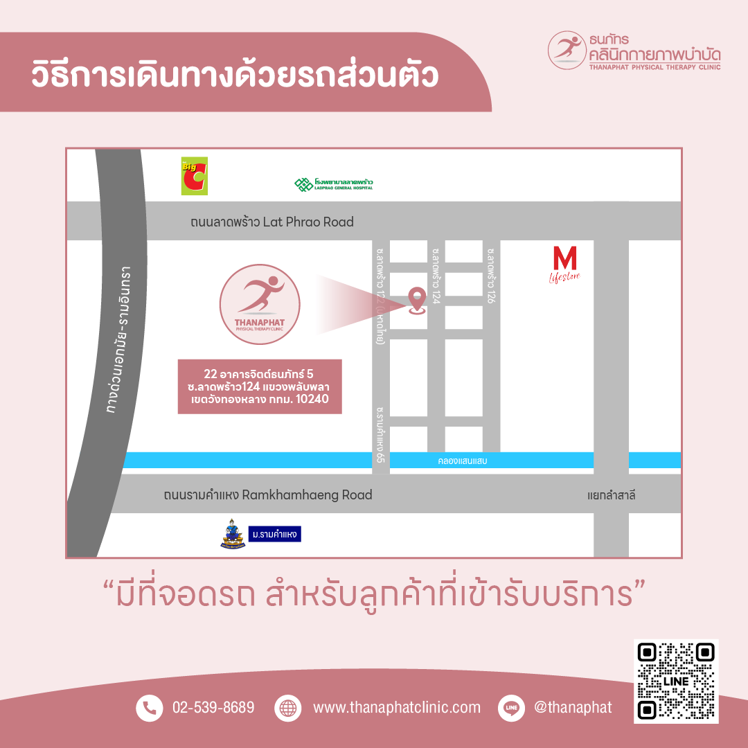 Map Thanaphatclinic Map Thanaphatclinic