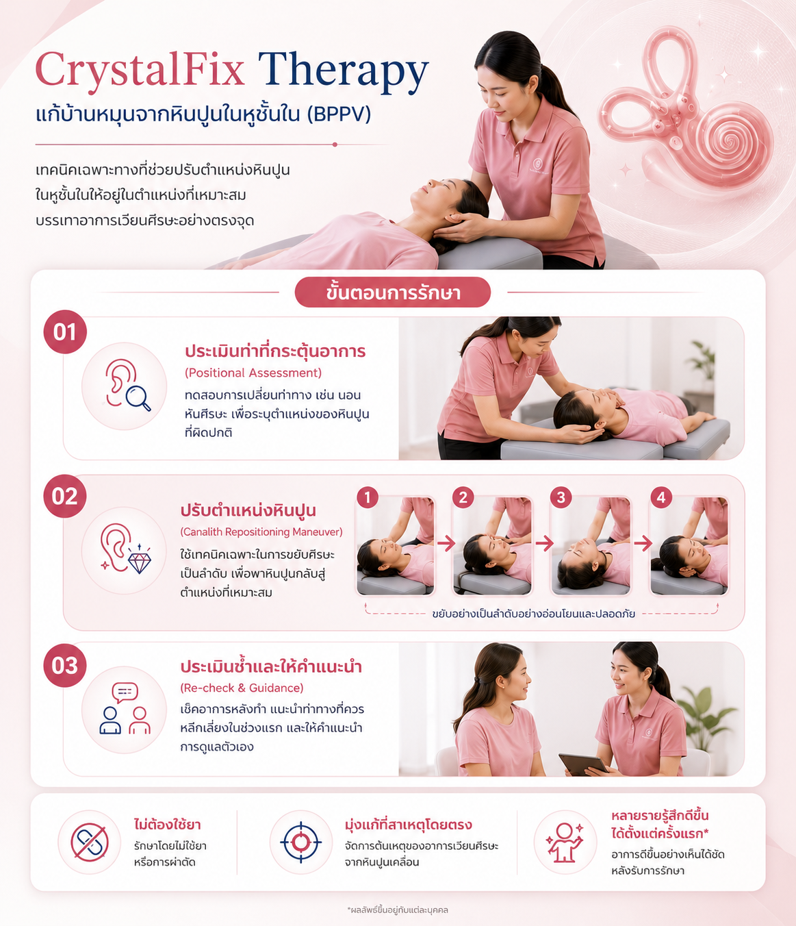 ข้นตอนการรัก บ้านหมุน หินปูนเคลื่อนที่ หลุด bppv ข้นตอนการรัก บ้านหมุน หินปูนเคลื่อนที่ หลุด bppv